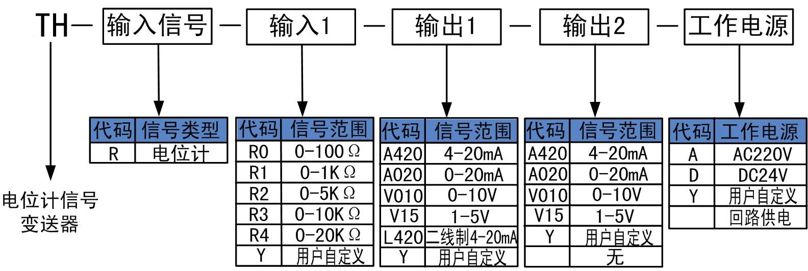 電位計(jì)信號(hào)變送器.jpg 電位計(jì)信號(hào)變送器.jpg