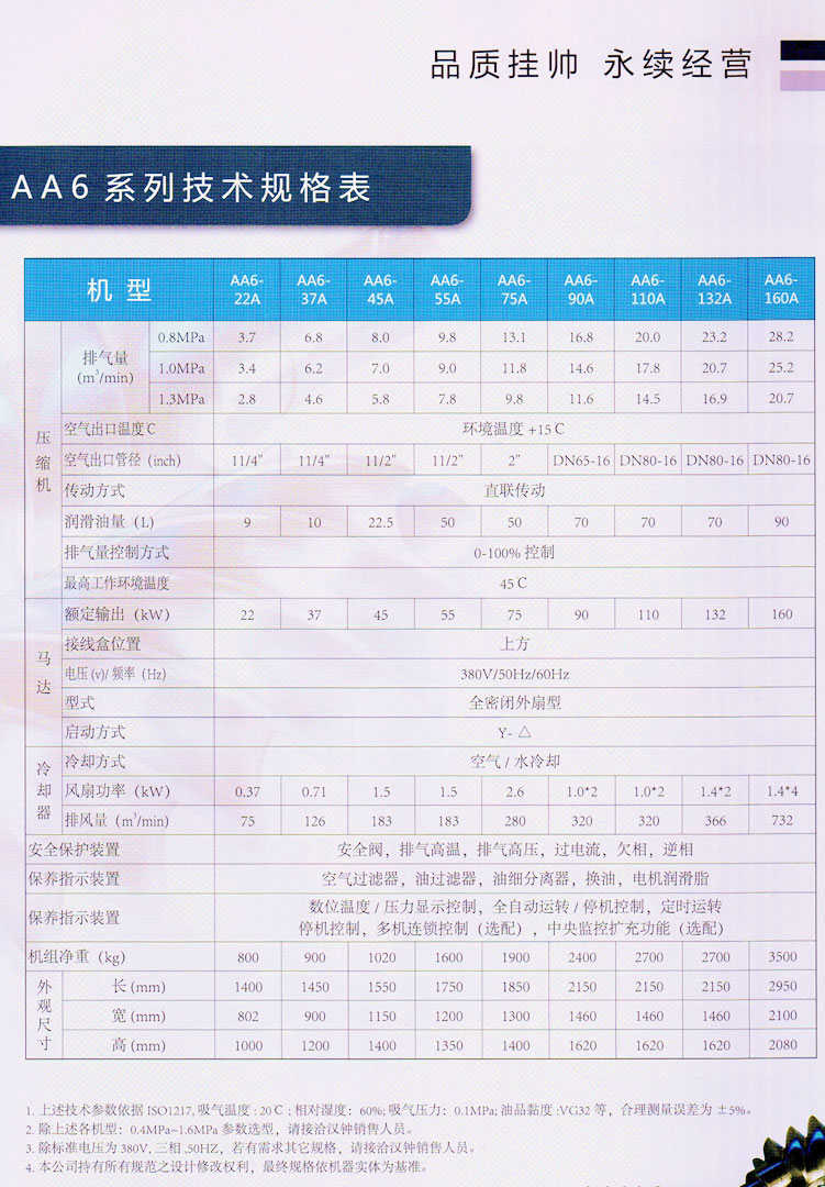 直聯螺桿空壓機 AA6系列